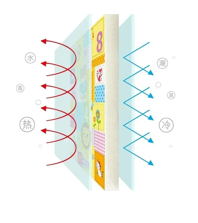Tapis de jeu 200×180 cm – Double face éducatif et ludique pour enfants