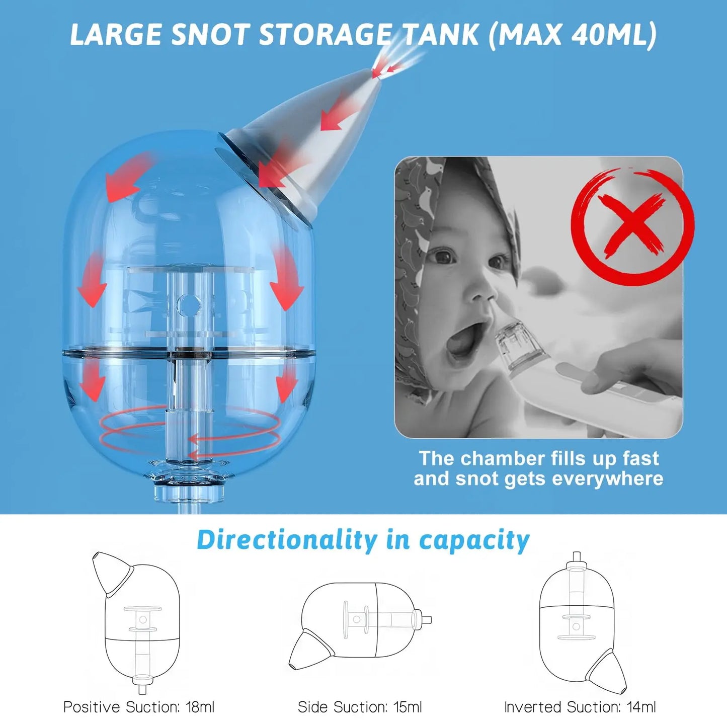 Aspirateur nasal bébé électrique premium – Musique intégrée, veilleuse & 9 niveaux d'aspiration