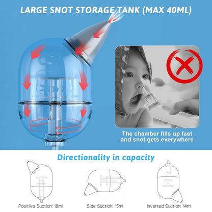 Aspirateur nasal bébé électrique premium – Musique intégrée, veilleuse & 9 niveaux d'aspiration